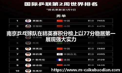 南京乒乓球队在精英赛积分榜上以77分稳居第一展现强大实力